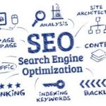 Best Seo Firm Will You Towards Greater Business Success