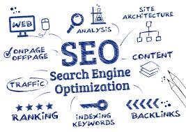 Best Seo Firm Will You Towards Greater Business Success